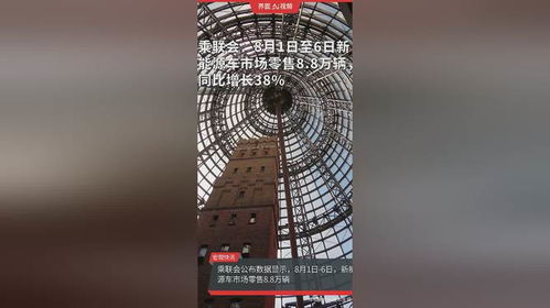 新能源車市場零售強勁增長，有色金屬壓延加工產業迎發展新機遇